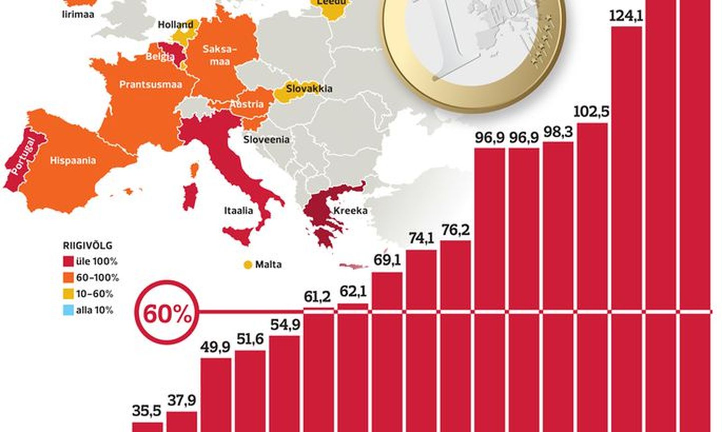 Уровень госдолга в странах Европы.