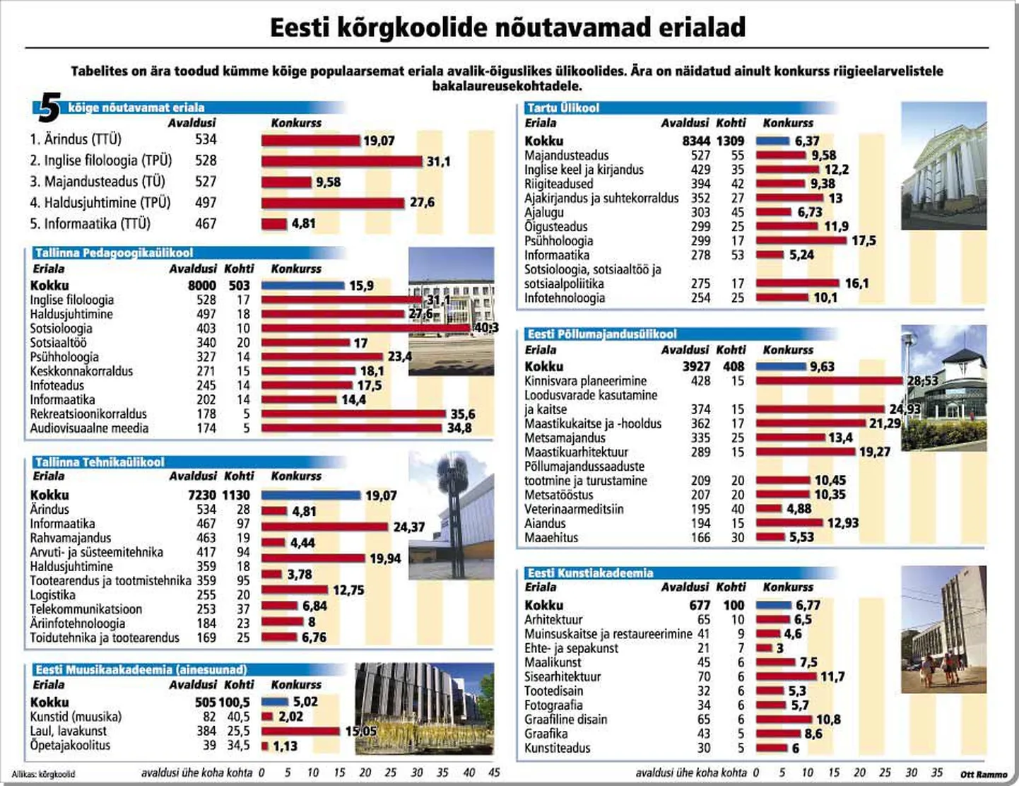 Artikli foto