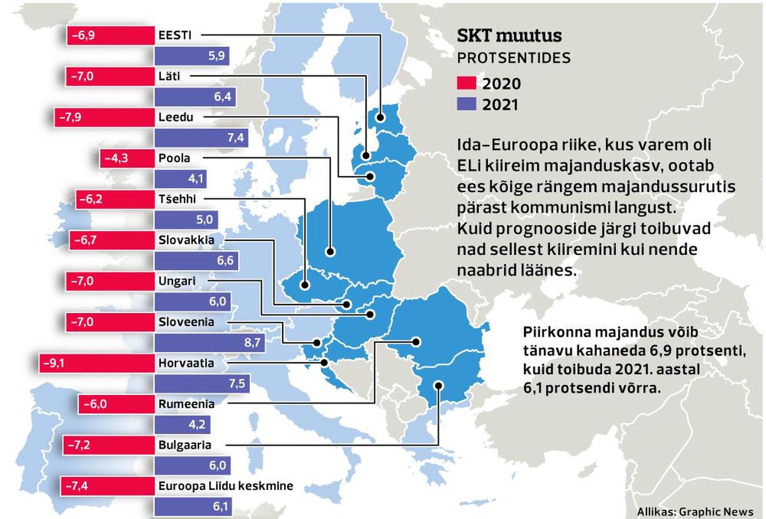 Ida-Euroopa majanduslangus FOTO: Pm