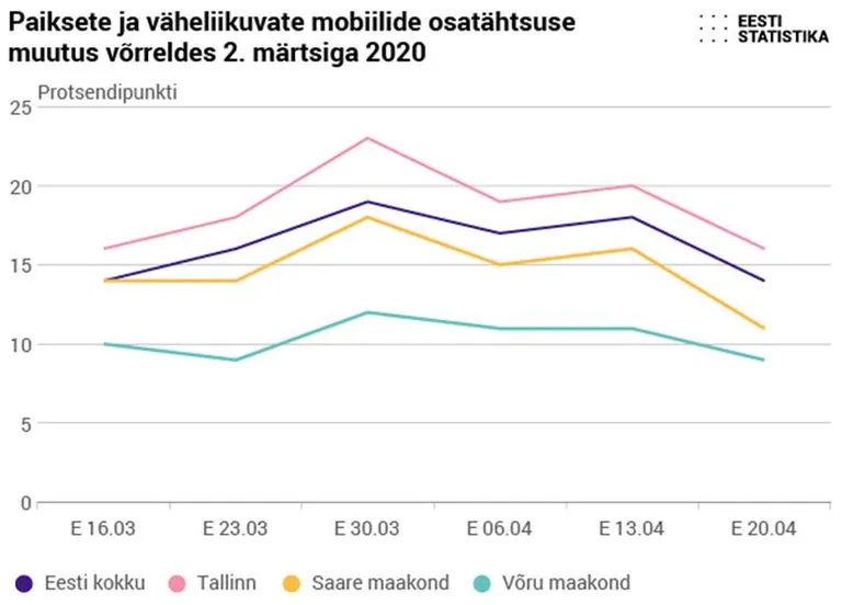 Statistikaameti liikuvusuuring.