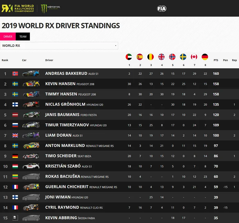 TOP 15