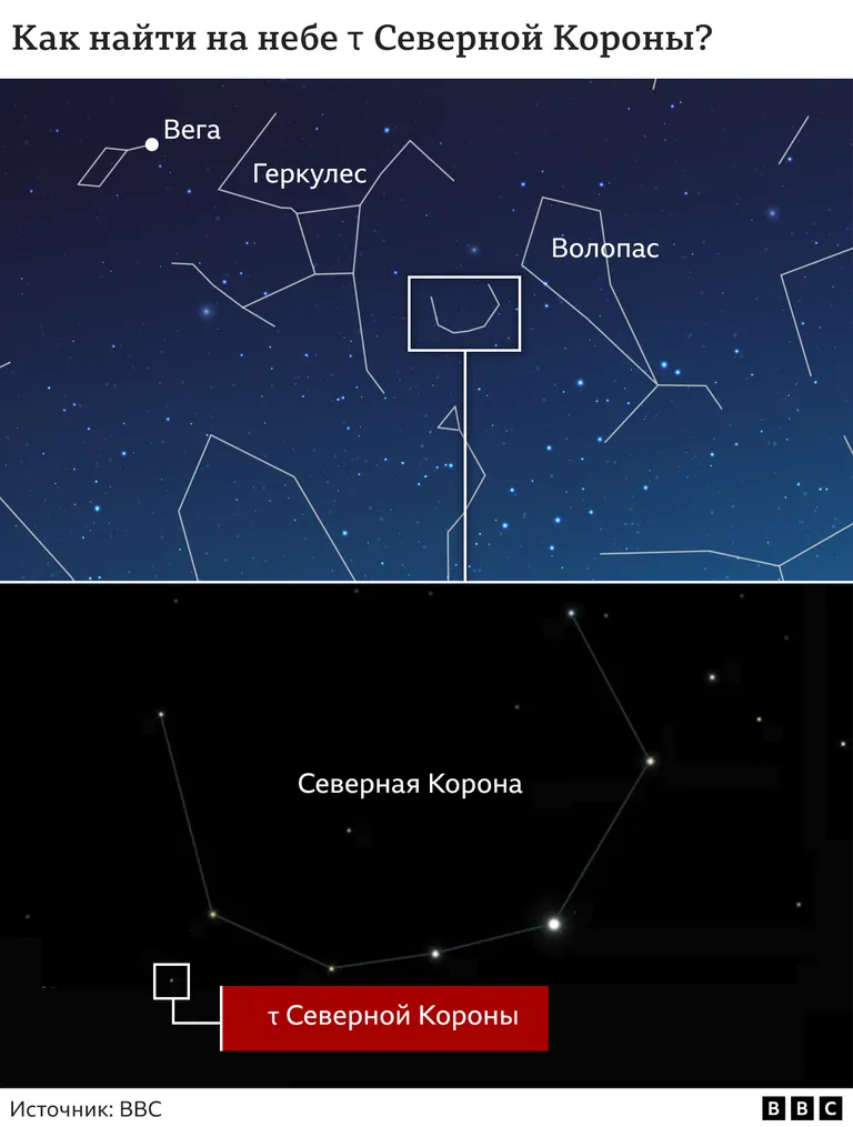 Схема нахождения звезды