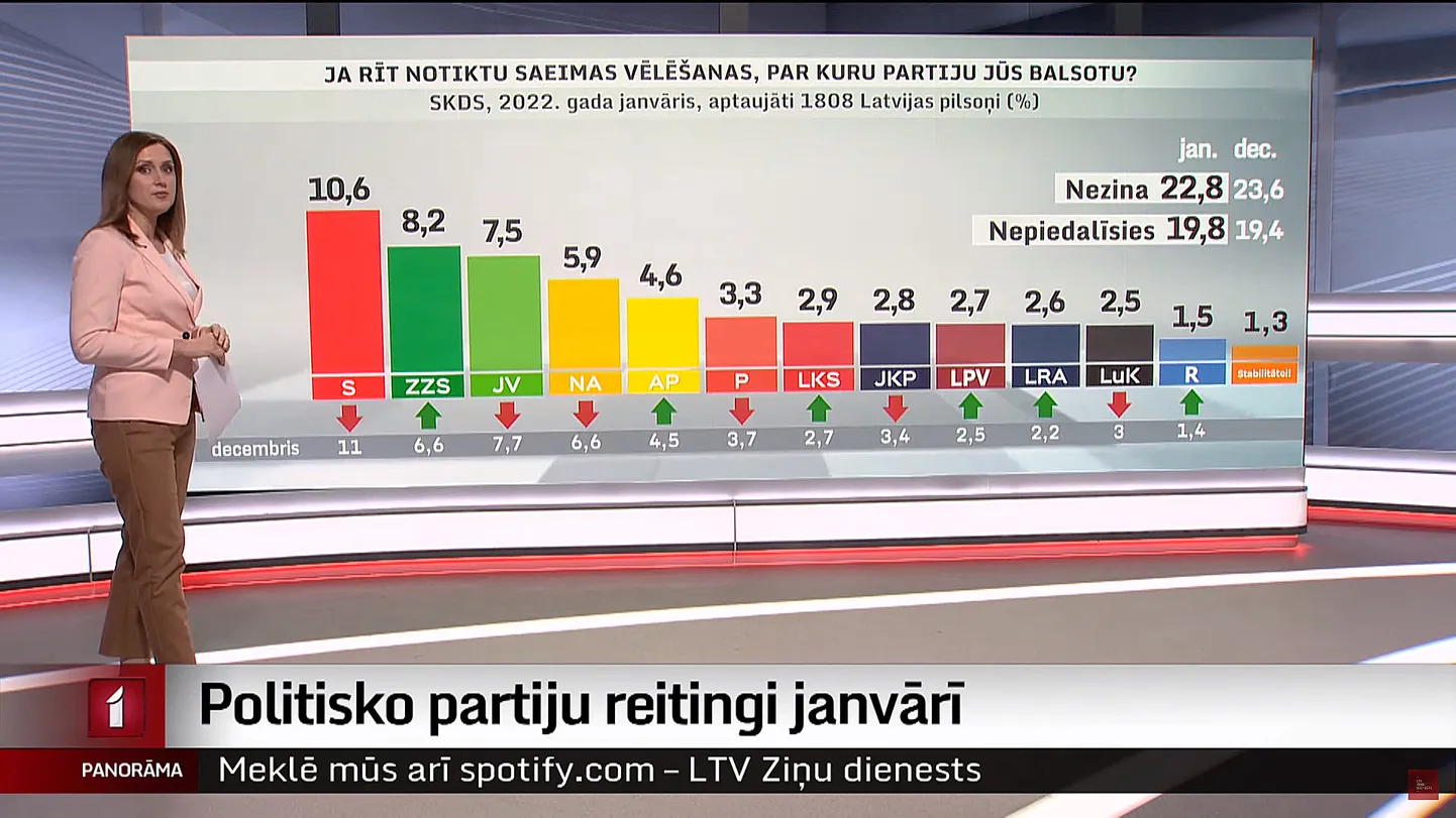 Raksta foto