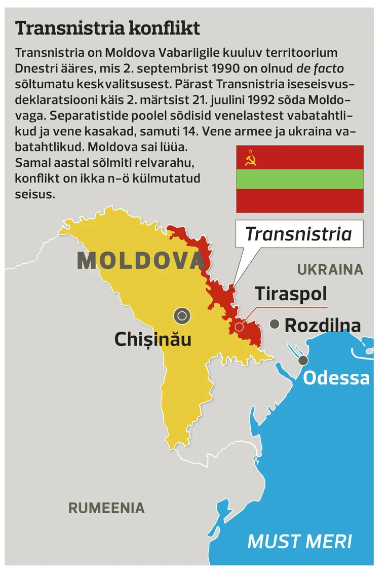 Transnistria konflikt.