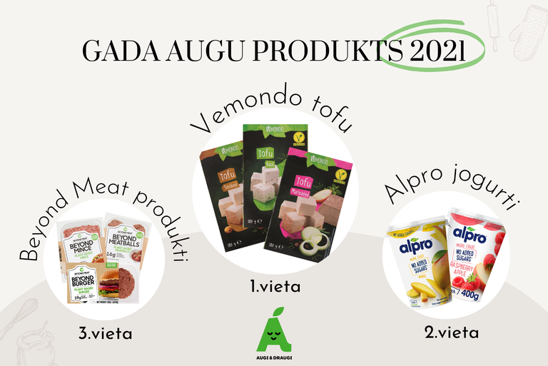 “Gada augu produkts 2021” - TOP 3