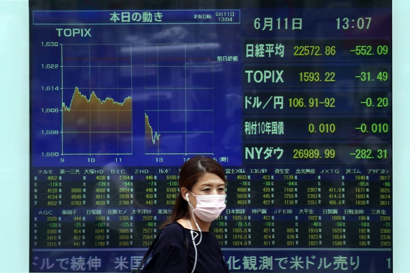 Tokyo börs on suuruselt kolmas börs maailmas. Foto on illustratiivne.