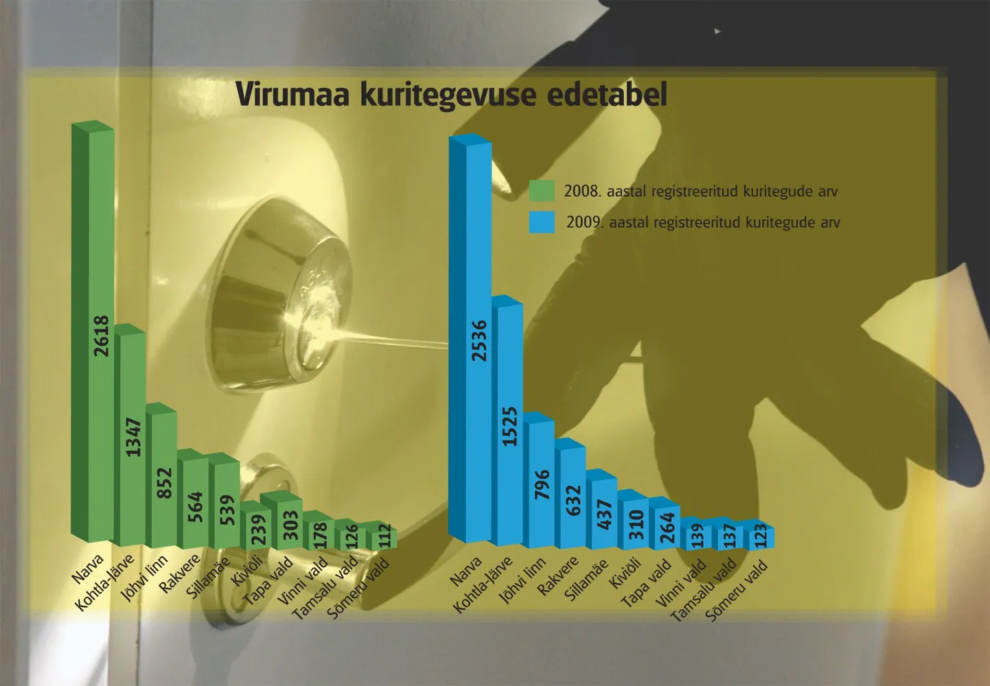 Kuritegevus Lääne-Virumaal.