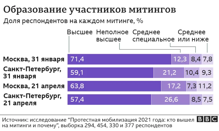 Фото статьи