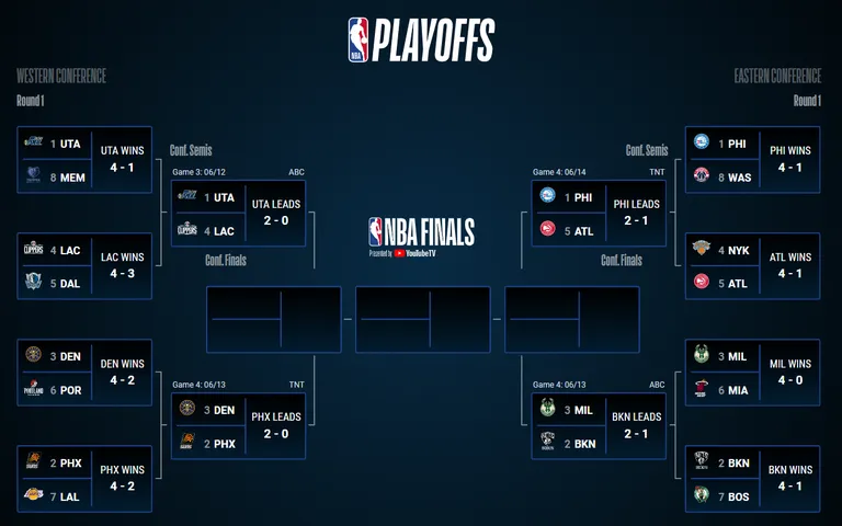 NBA play-off'id.