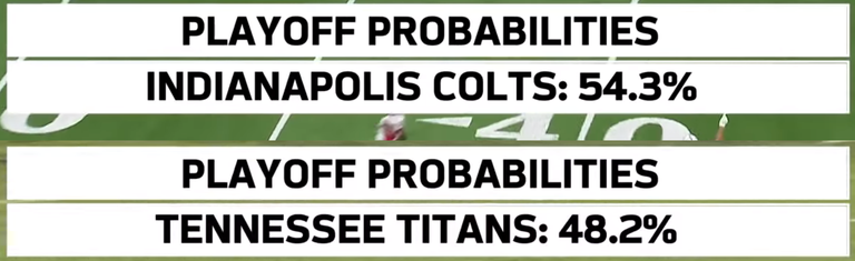 Coltsi ja Titansi tõenäosusprotsendid play-offi jõudmiseks.