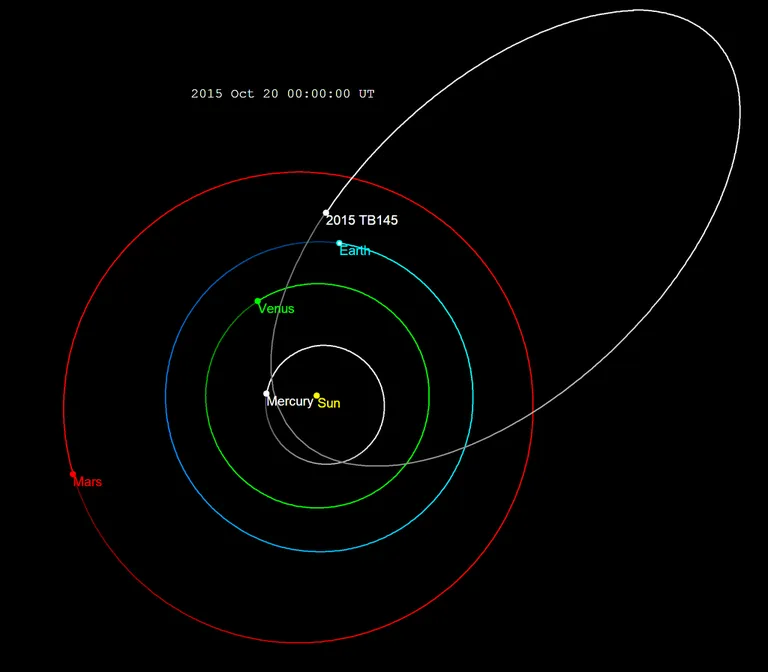 Asteroidi 2015 TB145 orbiit