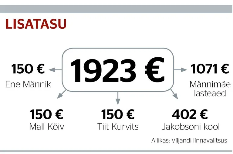 Artikli foto
