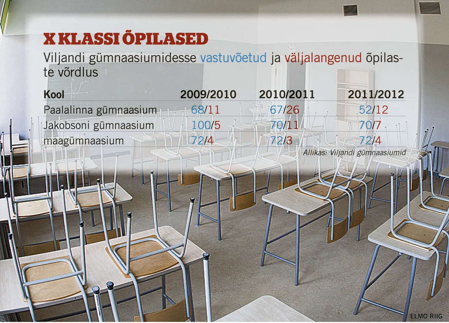 Allikas: Viljandi gümnaasium