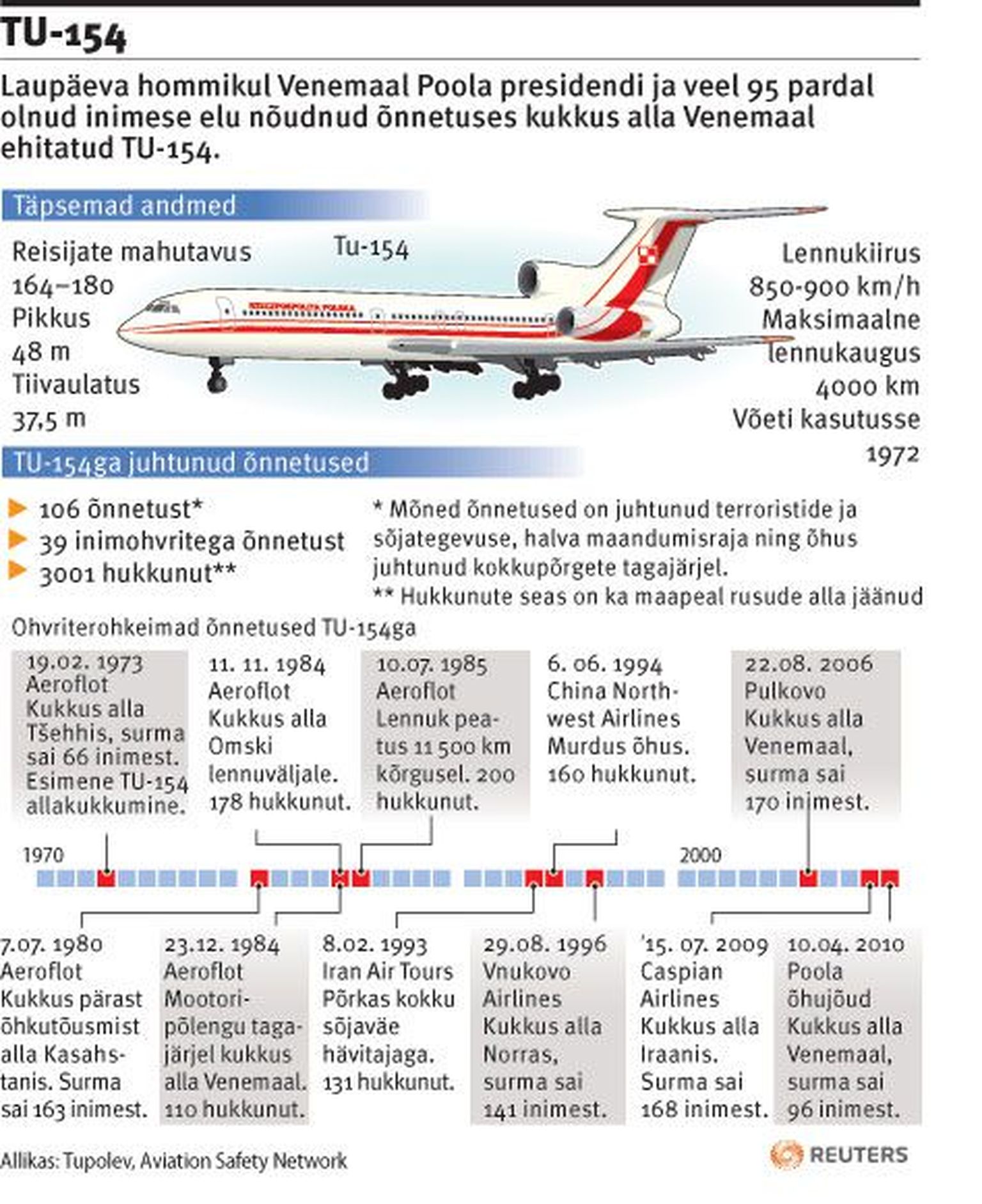 TU-154