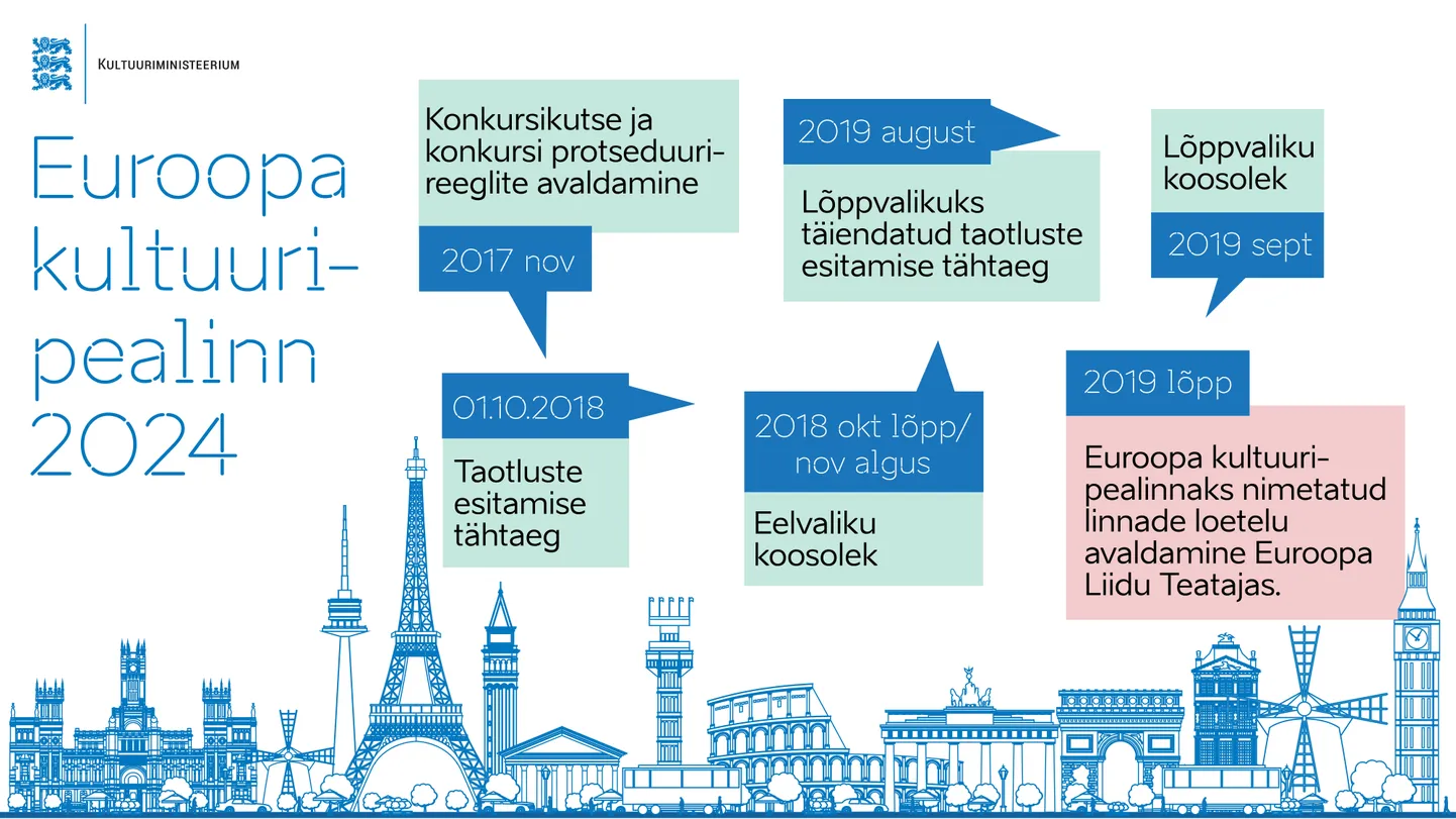 Rakverel on taas võimalus pürgida Euroopa kultuuripealinnaks.