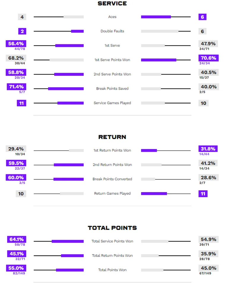 Dart - Kanepi statistika