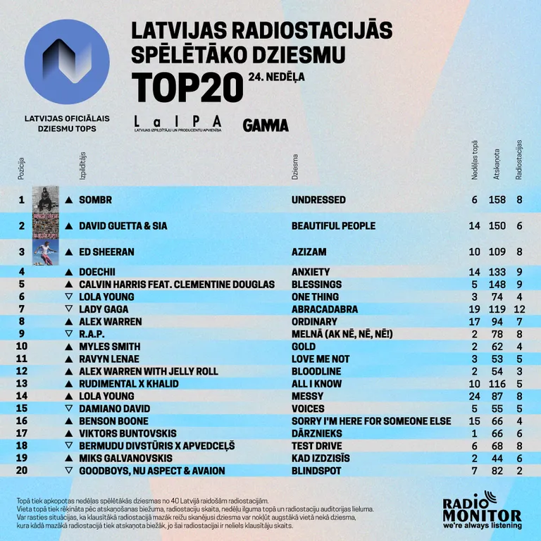 Raksta foto