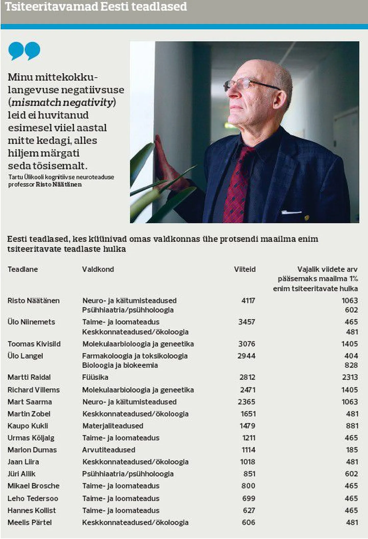 Artikli foto