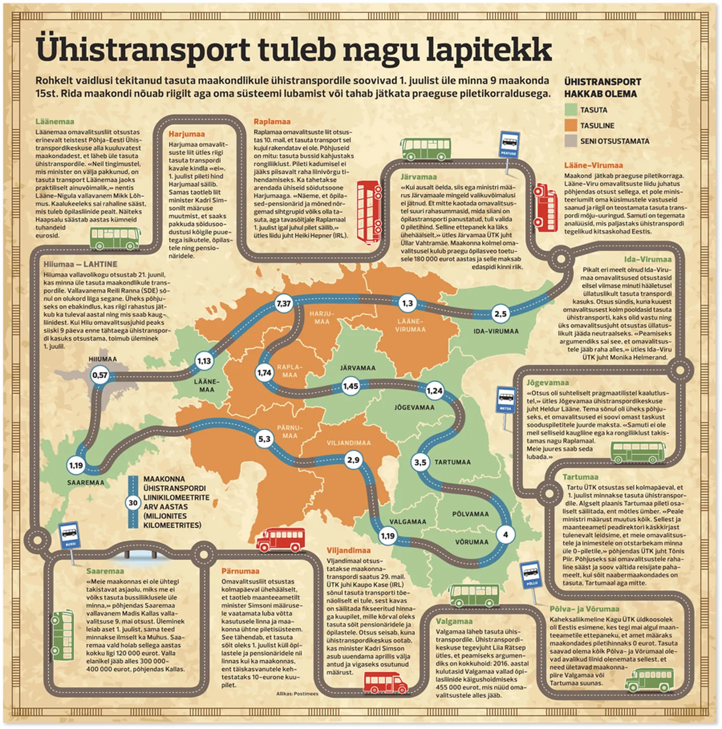 Maakondade bussiliiklus.