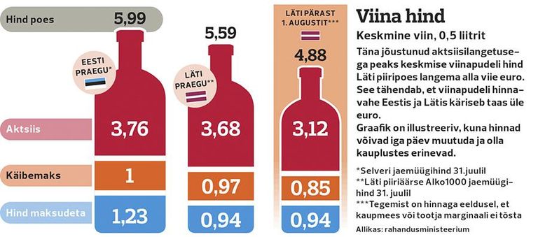 Цены на водку после снижения акцизов.