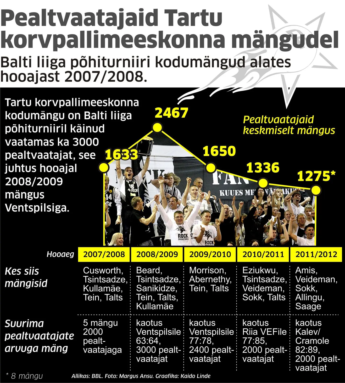 Artikli foto
