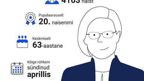 VAHVA FAKT ⟩ Enim Ülle-nimelisi elab Järvamaal