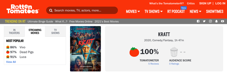«Kratt» teenis USA juhtivas filmiportaalis Rotten Tomatoes ära täiusliku 100-protsendilise kriitikuskoori.