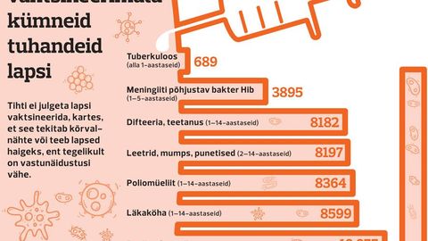 Vaktsineerimine Eestis. Vaktsineerimine Eestis.
