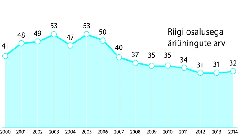 Artikli foto