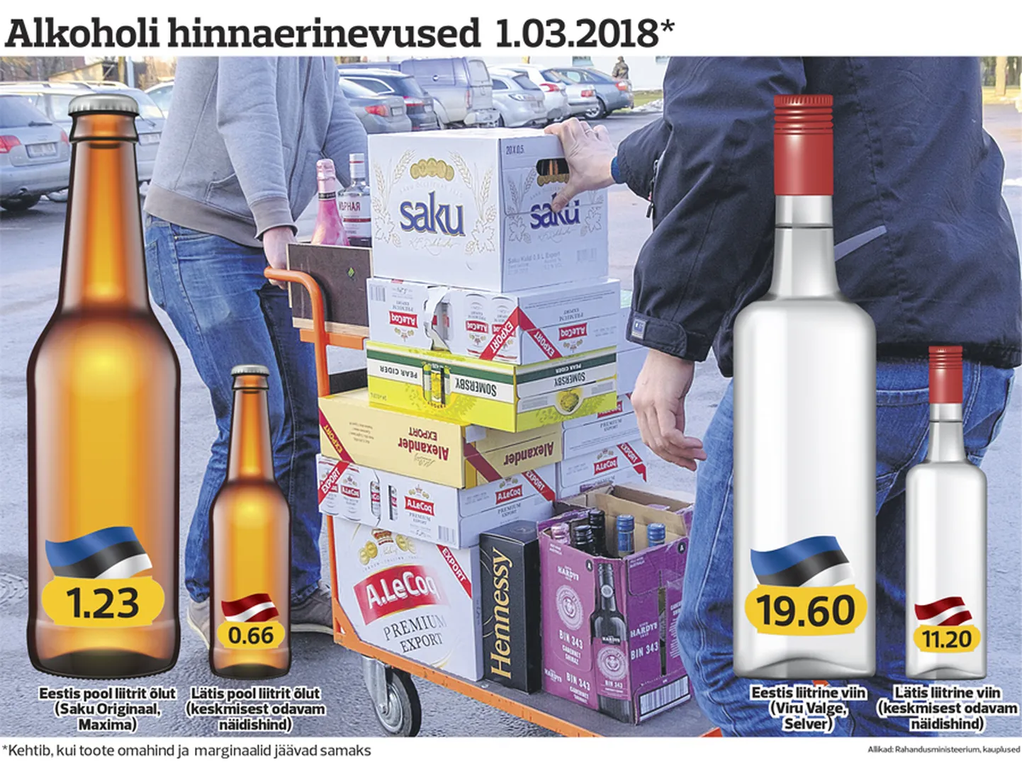 Alkoholi hinnavõrdlus. Graafika: Silver Alt