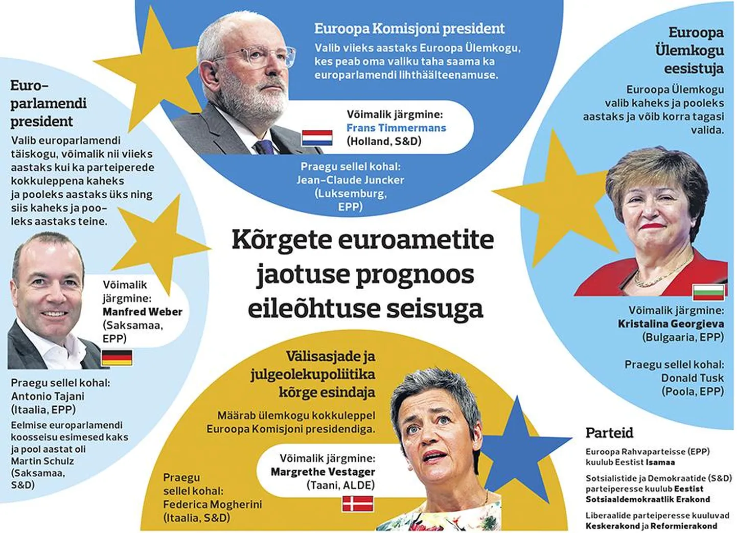 Euroopa Liidu tippkohtade jaotamine.