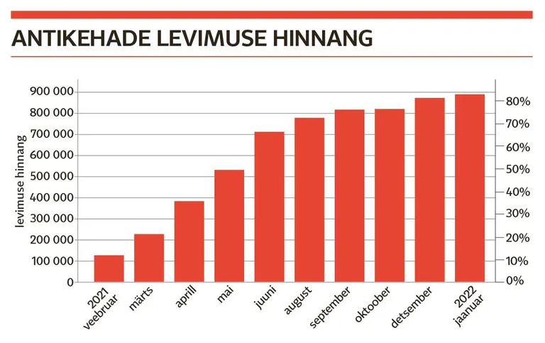 Hinnang antikehadele.