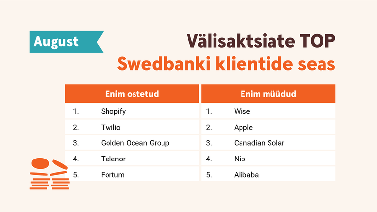 Swedbanki Eesti klientide augustis enimkaubeldud välisaktsiad.