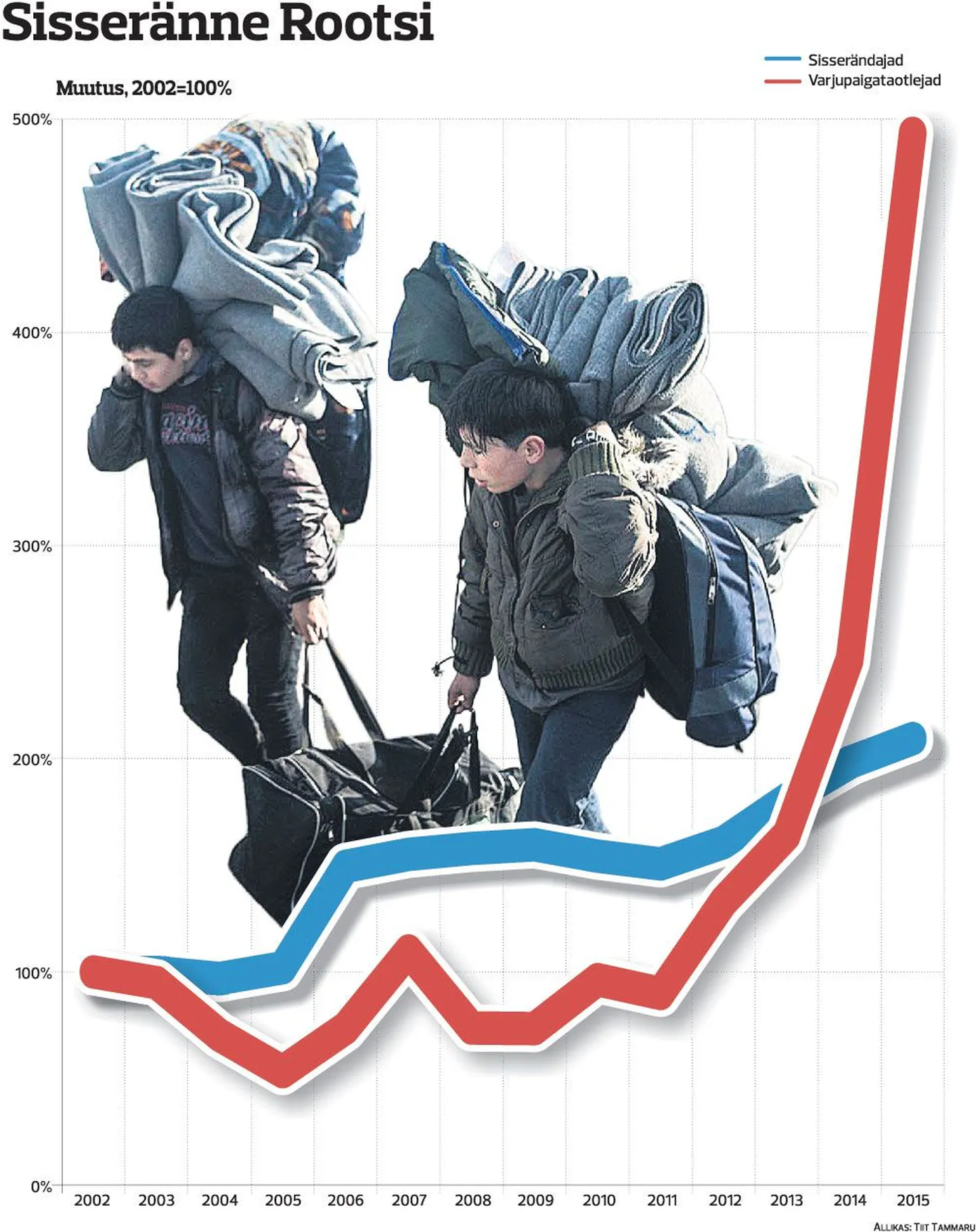 Artikli foto