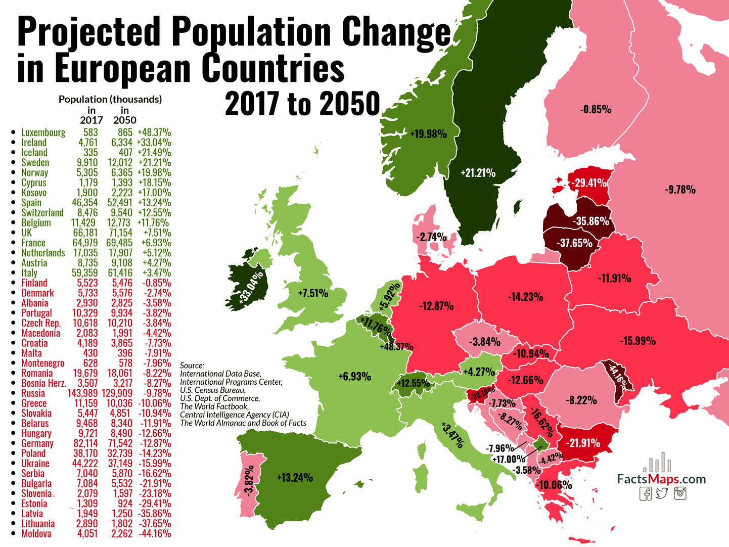 Euroopa rahvastikumuutus 2017-2050.