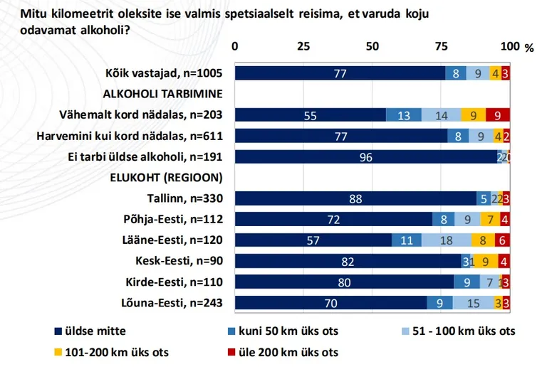 Enamik spetsiaalset reisi ette ei võtaks.
