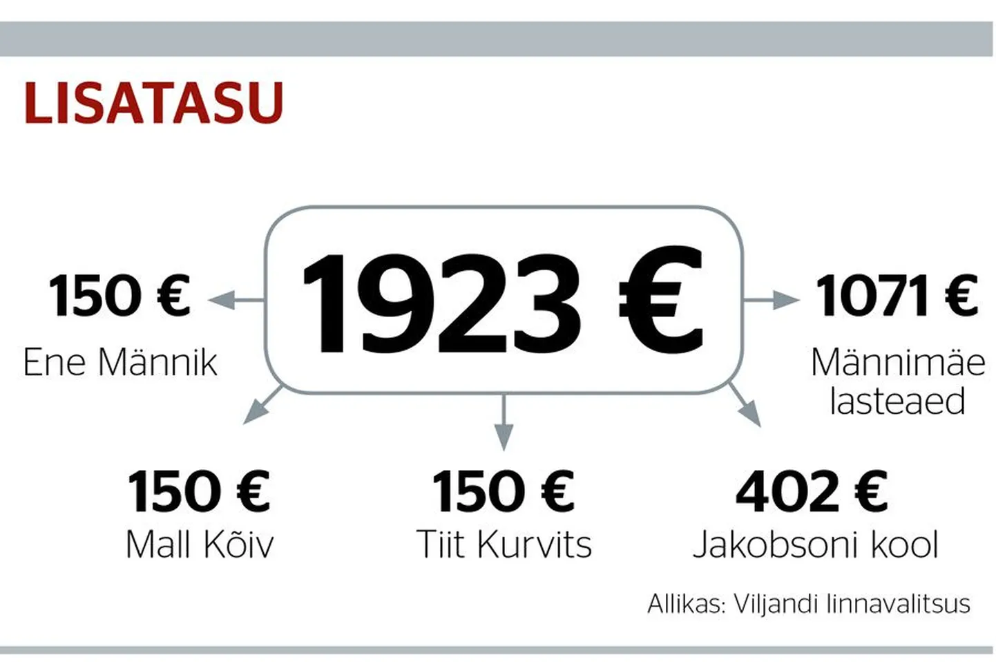 Artikli foto