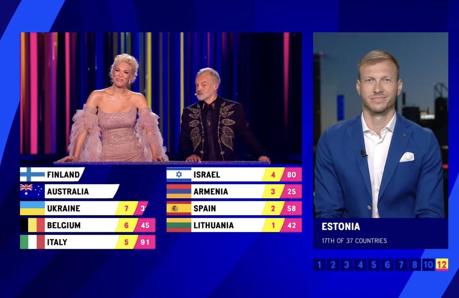 Ragnar Klavan Eurovisioonil punkte edastamas.