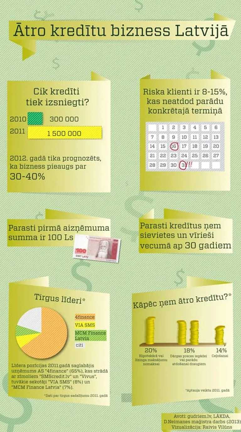 Raksta foto