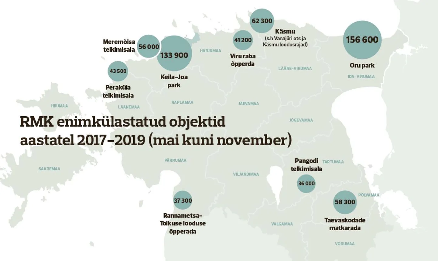 RMK enimkülastatud objektid aastatel 2017-2019 (mai kuni november)