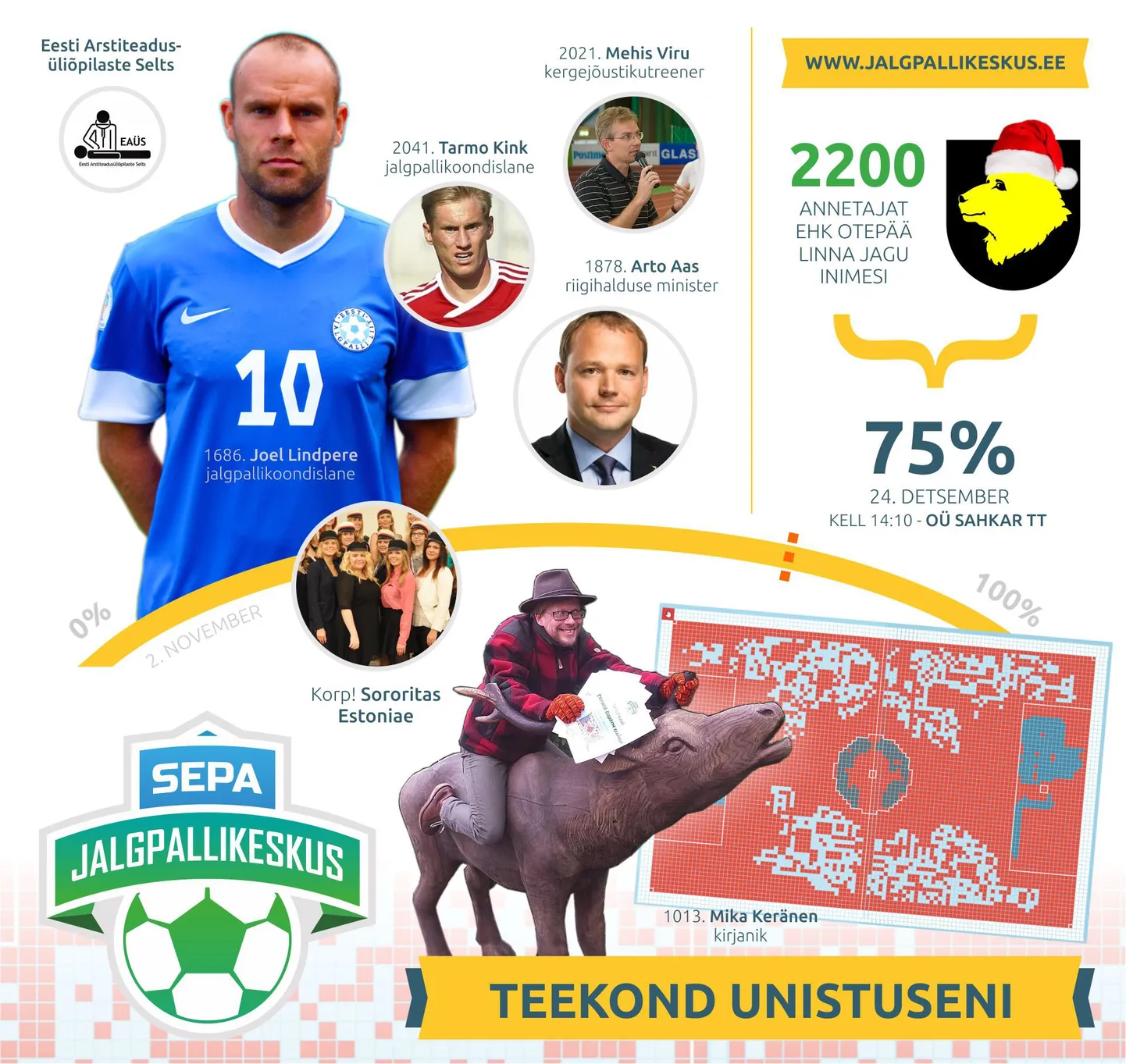 Sepa jalgpallikeskus.