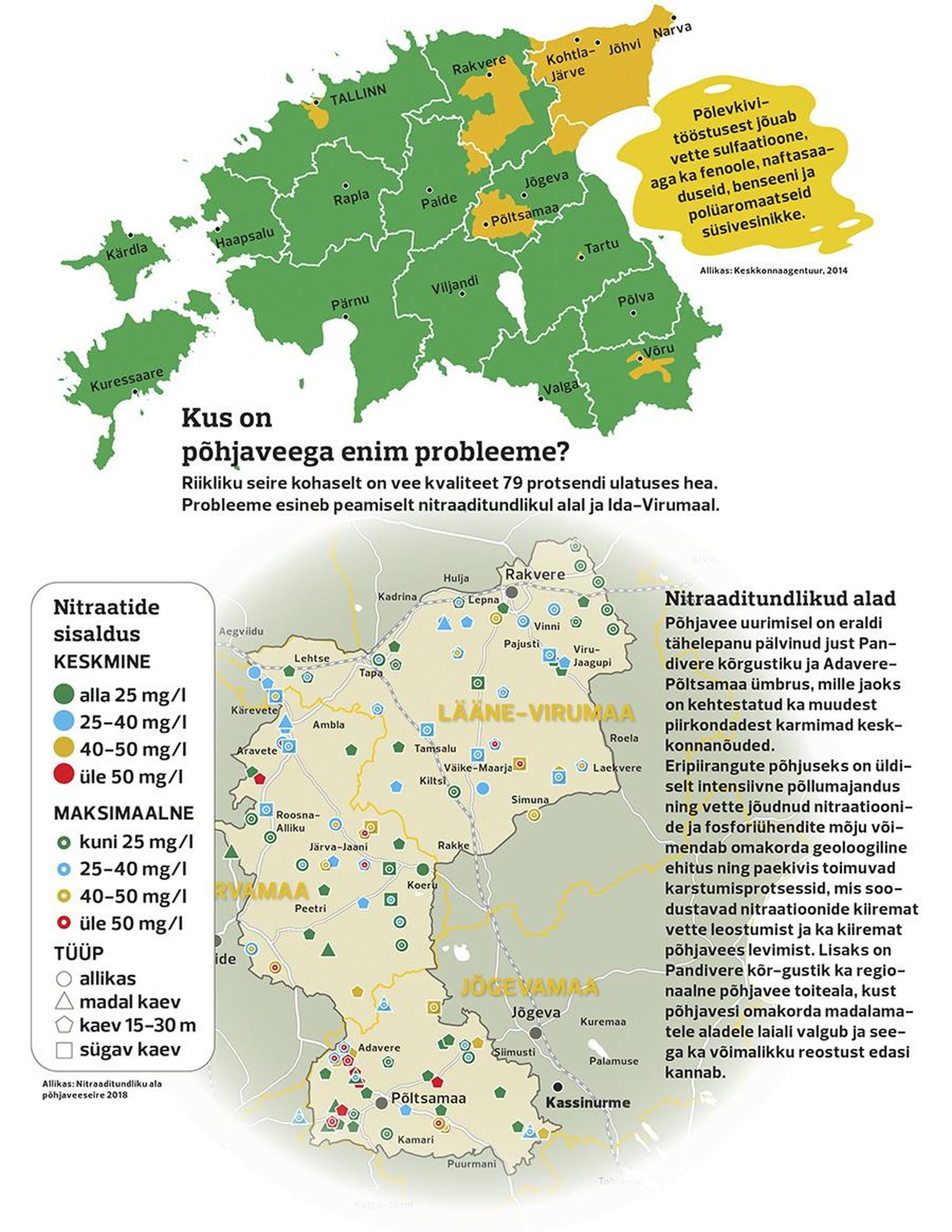Põhjavesi