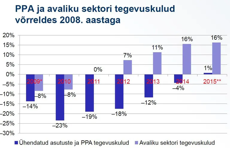 Väljavõte riigikontrolli auditist.
