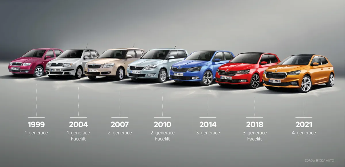 Škoda Fabia četras paaudzes