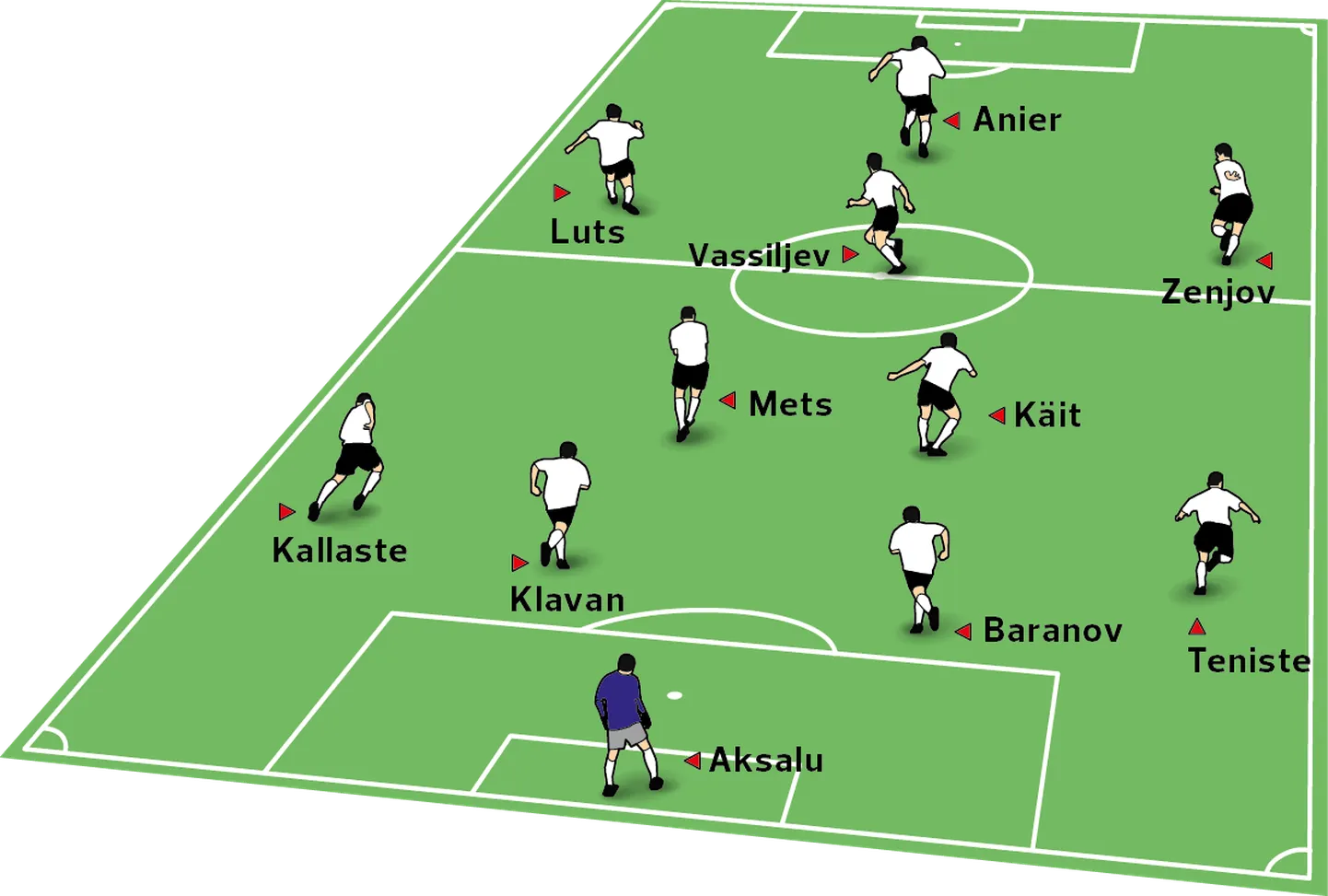 Eesti koondise eeldatav algkoosseis mänguks Gibraltariga.