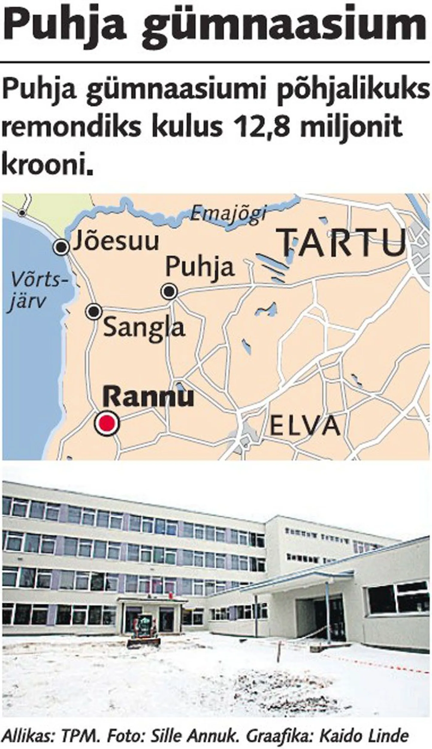 Artikli foto