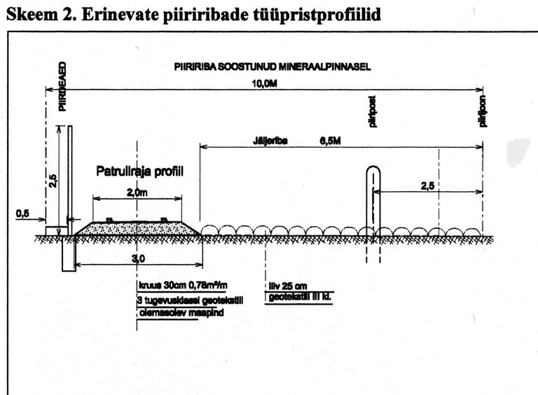 Üks Tõnu Raidi ettepanekutest piirirajatiste ehitamiseks Eesti-Vene piiril. Autor: