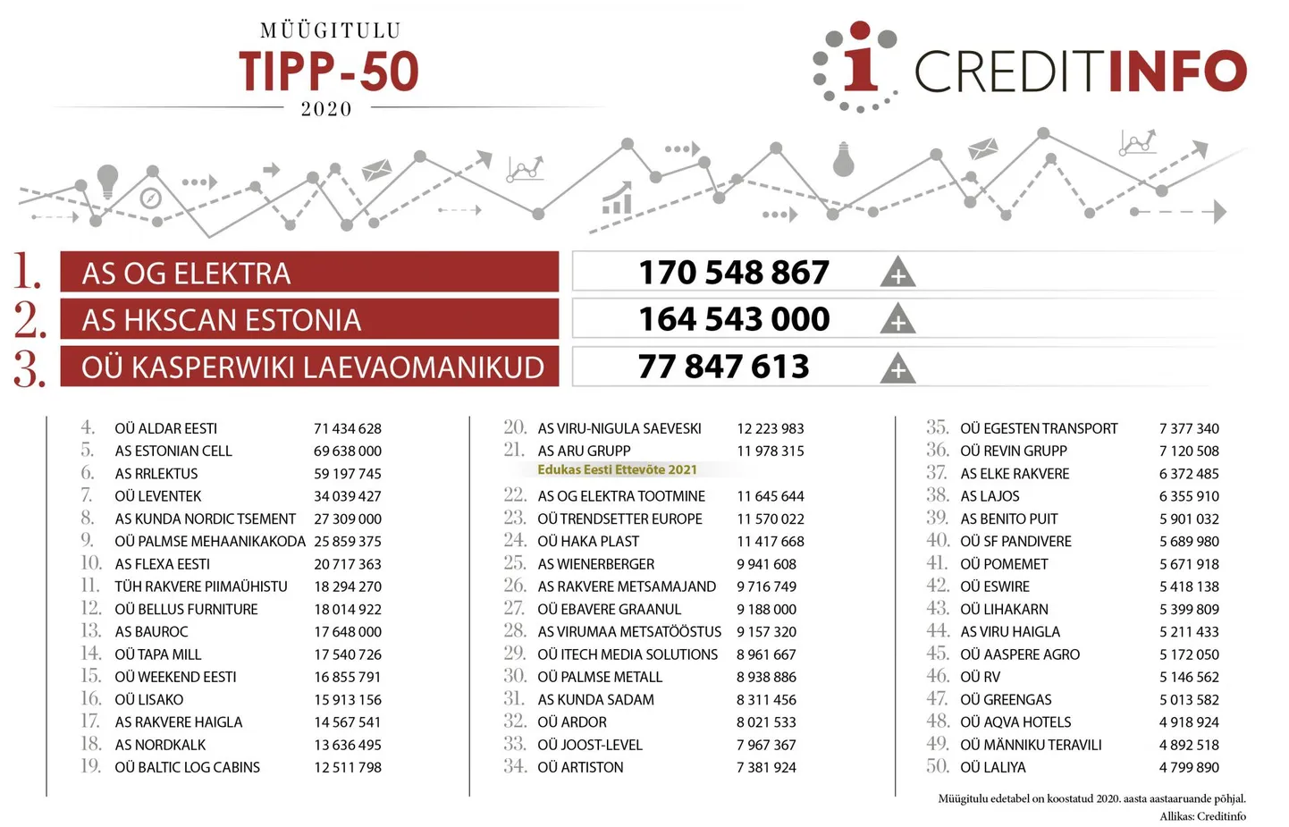 Müügitulu tipp-50.