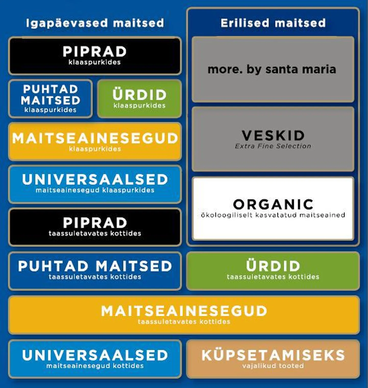 Santa Maria lubab, et nüüd on maitseainete leidmine märksa lihtsam.