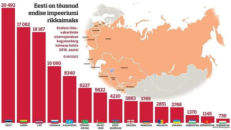 ВВП бывших союзных республик.